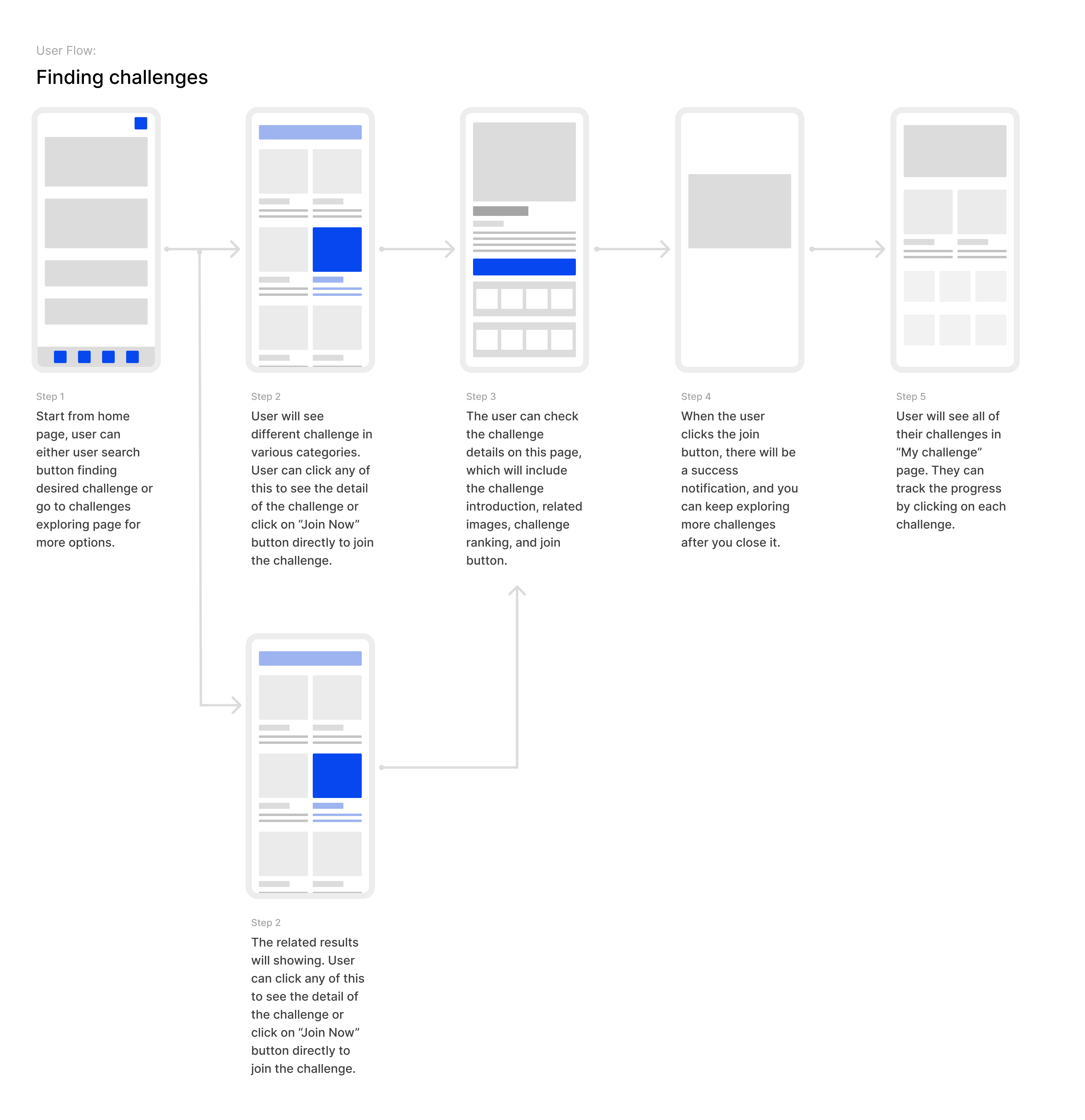 Fitropolis flow for searching or browsing, evaluating, joining, and locating an active challenge